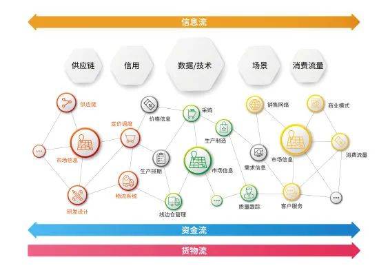 橫向有規(guī)，縱向有鏈 解碼《中國新聞周刊》報道中享樂吧互聯(lián)網(wǎng)營銷模式的立體生態(tài)