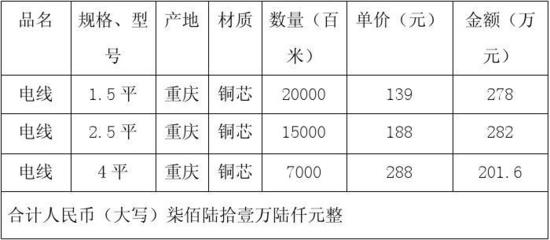 合同模板大全_五金、交電、家電、化工產(chǎn)品購(gòu)銷合同